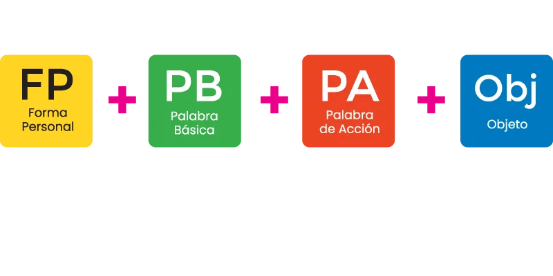 Fórmula Perfecta para hablar inglés con KOE