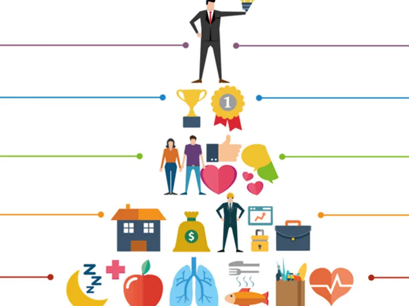 5 Necesidades básicas, según Maslow. Aprender Inglés